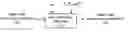 Fig. 01 - Noise and/or flicker reduction in video sequences using spatial and temporal processing