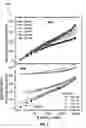 Fig. 09 - Method, system, and computer program product for estimating adjacent track erasure risk by determining erase band width growth rates