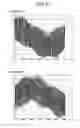 Fig. 17 - Signal processing unit and wireless communication device