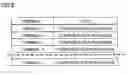 Fig. 08 - Information notification apparatus and portable communication terminal
