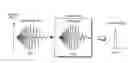Fig. 01 - Dispersion compensator, and dispersion compensating method