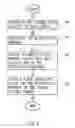 Fig. 02 - Method for commonly using scanning/printing path of a multifunction office machine and a device thereof