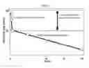 Fig. 02 - METHOD OF TREATING HEPATITIS VIRUS INFECTION WITH A MULTIPHASIC INTERFERON DELIVERY PROFILE