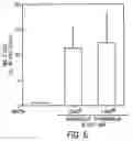 Fig. 07 - Immunogenic compositions for activating γδ T cells