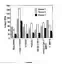 Fig. 02 - Tissue engineering methods and compositions