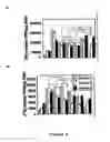 Fig. 03 - Tissue engineering methods and compositions