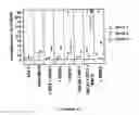 Fig. 05 - Tissue engineering methods and compositions
