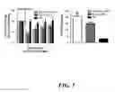 Fig. 02 - AEROSOLIZED NITRITE AND NITRIC OXIDE -DONATING COMPOUNDS AND USES THEREOF