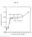Fig. 13 - Kimchi container having improved fermentation and ripening function, and kimchi ripening method using the same
