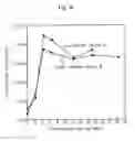 Fig. 15 - Kimchi container having improved fermentation and ripening function, and kimchi ripening method using the same