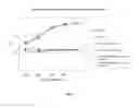 Fig. 02 - METHODS AND COMPOSITIONS FOR REDUCING SODIUM CONTENT IN FOOD PRODUCTS