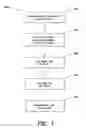 Fig. 02 - Methods for cleaning process kits and chambers, and for ruthenium recovery