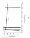 Fig. 06 - Apparatus and method for coating diamond on work pieces via hot filament chemical vapor deposition
