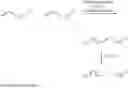 Fig. 34 - FLUOROSURFACTANTS