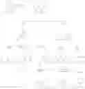 Fig. 87 - FLUOROSURFACTANTS