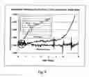 Fig. 07 - Method and composition for rapid viability testing of cells