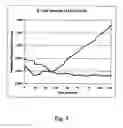 Fig. 08 - Method and composition for rapid viability testing of cells