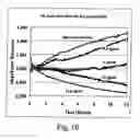 Fig. 09 - Method and composition for rapid viability testing of cells