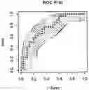 Fig. 01 - METHODS AND NUCLEIC ACIDS FOR THE ANALYSIS OF GENE EXPRESSION ASSOCIATED WITH THE PROGNOSIS OF PROSTATE CELL PROLIFERATIVE DISORDERS
