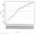 Fig. 08 - METHODS AND NUCLEIC ACIDS FOR THE ANALYSIS OF GENE EXPRESSION ASSOCIATED WITH THE PROGNOSIS OF PROSTATE CELL PROLIFERATIVE DISORDERS