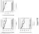 Fig. 83 - METHODS AND NUCLEIC ACIDS FOR THE ANALYSIS OF GENE EXPRESSION ASSOCIATED WITH THE PROGNOSIS OF PROSTATE CELL PROLIFERATIVE DISORDERS