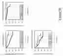 Fig. 85 - METHODS AND NUCLEIC ACIDS FOR THE ANALYSIS OF GENE EXPRESSION ASSOCIATED WITH THE PROGNOSIS OF PROSTATE CELL PROLIFERATIVE DISORDERS