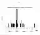 Fig. 02 - Method for prediction of sensitivity to 5-fluorouracil-type anticancer agent