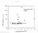 Fig. 06 - Method for prediction of sensitivity to 5-fluorouracil-type anticancer agent
