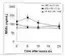 Fig. 01 - Methods and Devices for Rapid Assessment of Severity of Injury