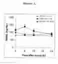 Fig. 02 - Methods and Devices for Rapid Assessment of Severity of Injury