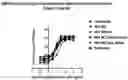 Fig. 01 - NOVEL USE OF AN INDICATOR CELL LINE FOR BIOASSAY