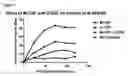Fig. 02 - NOVEL USE OF AN INDICATOR CELL LINE FOR BIOASSAY
