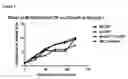 Fig. 03 - NOVEL USE OF AN INDICATOR CELL LINE FOR BIOASSAY