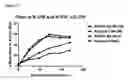 Fig. 04 - NOVEL USE OF AN INDICATOR CELL LINE FOR BIOASSAY
