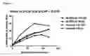 Fig. 05 - NOVEL USE OF AN INDICATOR CELL LINE FOR BIOASSAY