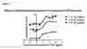 Fig. 06 - NOVEL USE OF AN INDICATOR CELL LINE FOR BIOASSAY