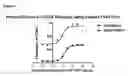 Fig. 07 - NOVEL USE OF AN INDICATOR CELL LINE FOR BIOASSAY