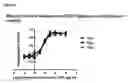 Fig. 09 - NOVEL USE OF AN INDICATOR CELL LINE FOR BIOASSAY