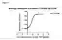 Fig. 10 - NOVEL USE OF AN INDICATOR CELL LINE FOR BIOASSAY