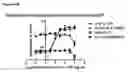 Fig. 12 - NOVEL USE OF AN INDICATOR CELL LINE FOR BIOASSAY