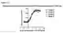 Fig. 13 - NOVEL USE OF AN INDICATOR CELL LINE FOR BIOASSAY