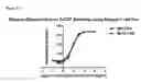 Fig. 15 - NOVEL USE OF AN INDICATOR CELL LINE FOR BIOASSAY