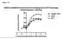 Fig. 16 - NOVEL USE OF AN INDICATOR CELL LINE FOR BIOASSAY
