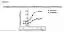 Fig. 17 - NOVEL USE OF AN INDICATOR CELL LINE FOR BIOASSAY