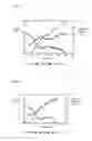 Fig. 02 - Method for preparing xylitol with high yield using recycling microorganism
