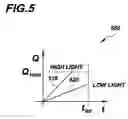 Fig. 06 - Biological analysis arrangement and approach therefor