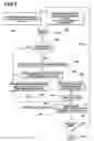 Fig. 08 - Biological analysis arrangement and approach therefor