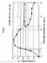 Fig. 09 - Apparatus for producing pellets containing entrapped and immobilized microorganisms
