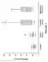 Fig. 02 - Marker for inflammatory conditions