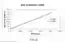 Fig. 06 - Pyrocatechol violet-metal protein assay